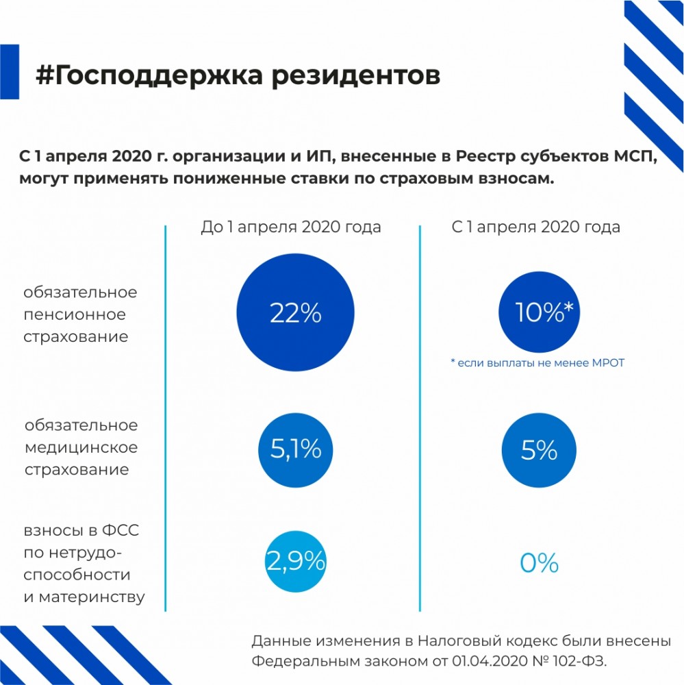 Фото события